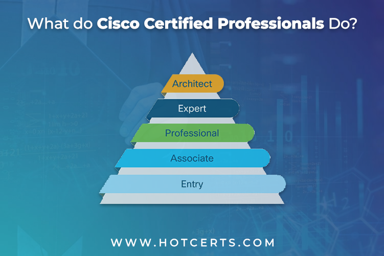 Cisco Certification: Explain The 4 Levels of Certifications And Finding ...