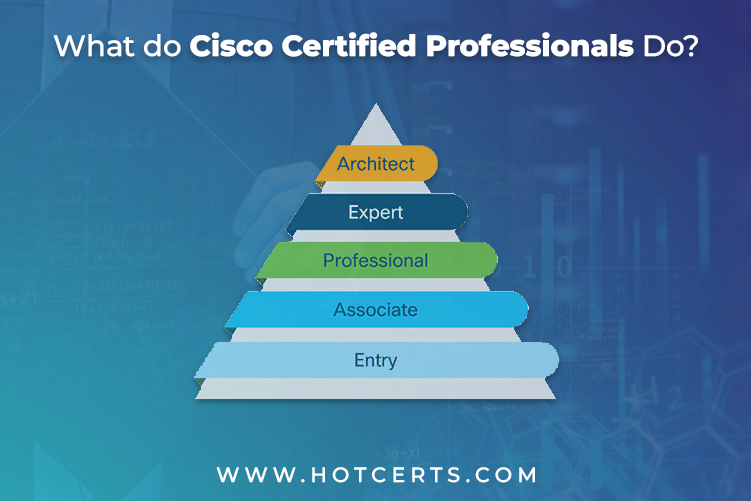 Cisco Certification Explain The 4 Levels Of Certifications And Finding 