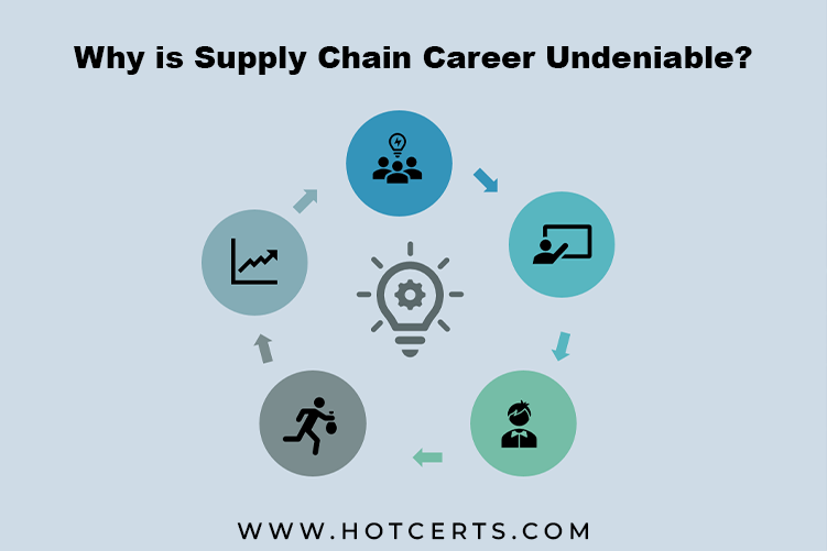 Supply chain Job
