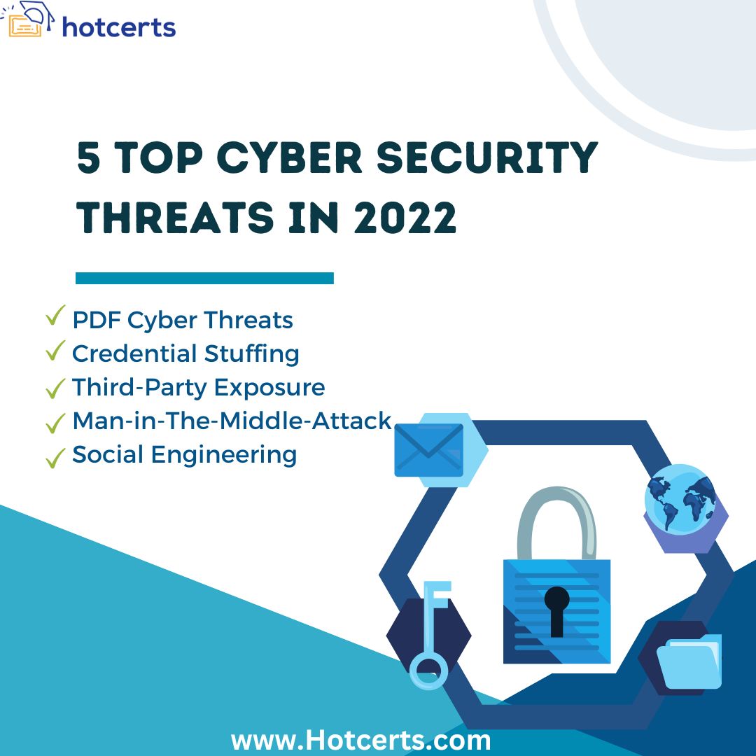 Cyber Security Threats