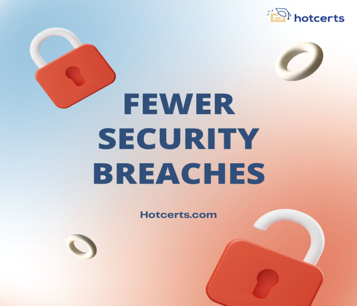 Fewer Security Breaches
