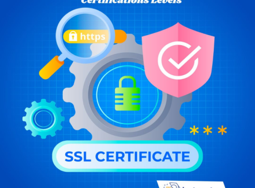 Cisco Certifications Levels