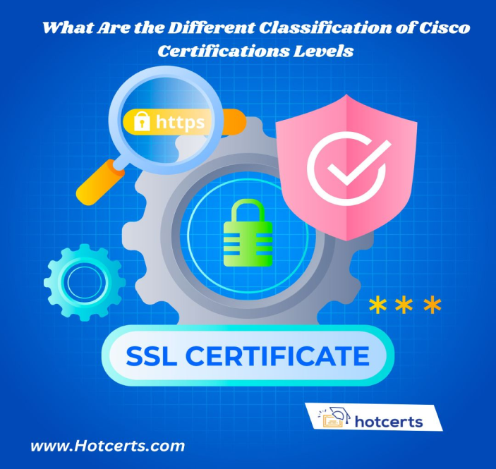 Cisco Certifications Levels