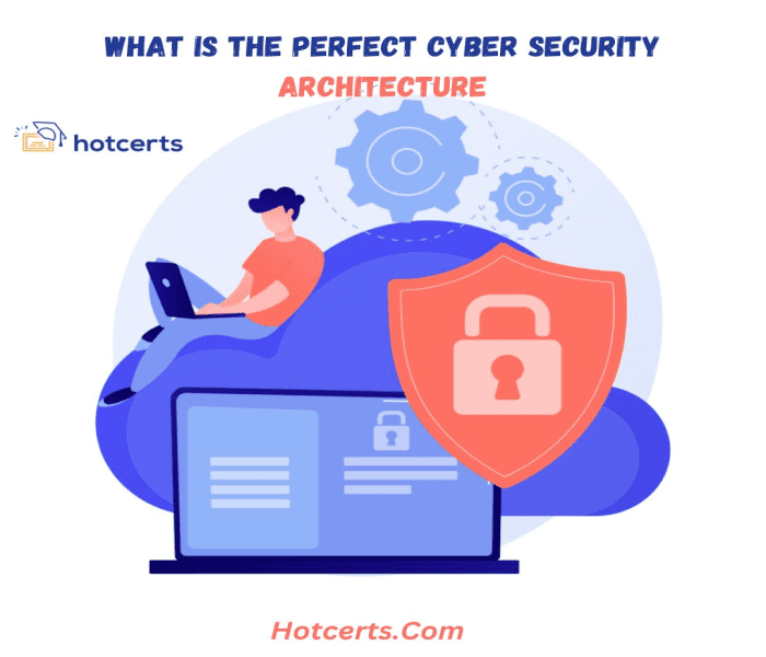 What is The Perfect Cyber Security Architecture