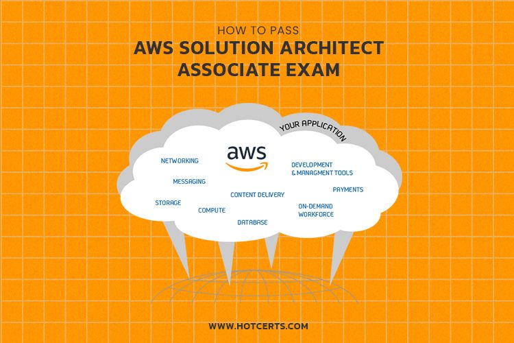 AWS Solution Architect Associate Exam