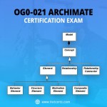 OG0-021 ArchiMate