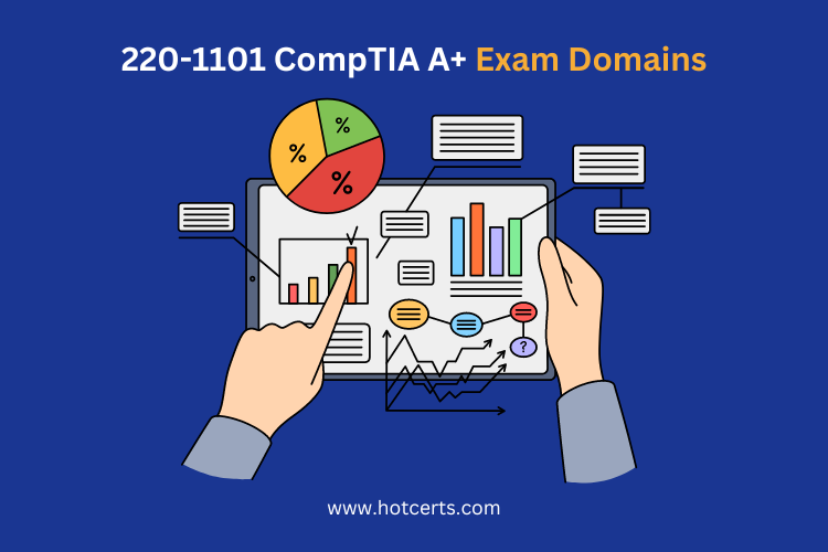 220-1101 CompTIA A+ Exam